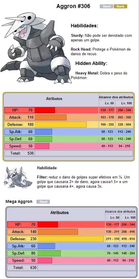 melhor nature para aggron.